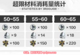 崩坏三超限武器需要多少材料-超限材料获取途径一览