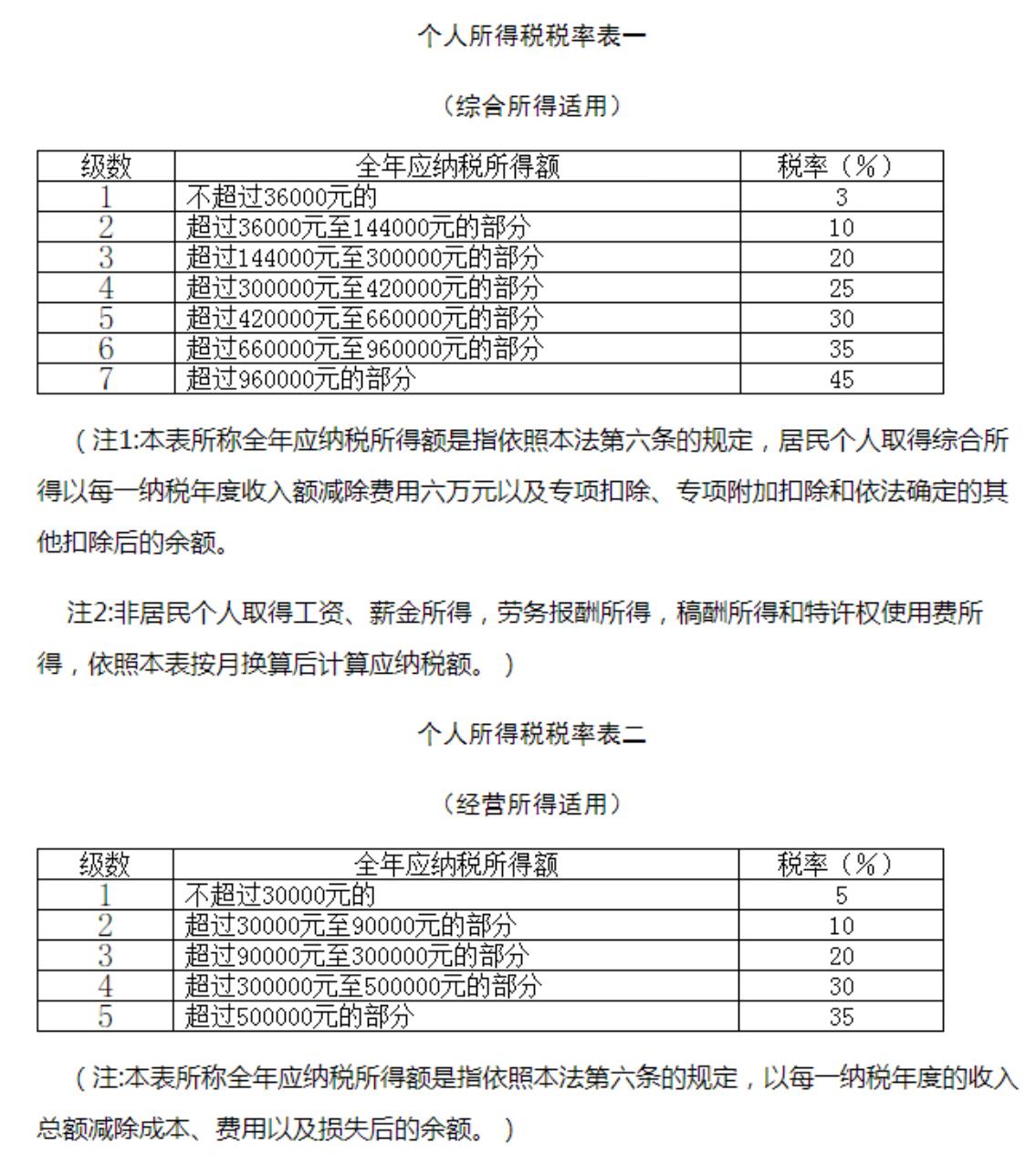 个人所得税税率表2023 个税计算方法2023税率表[多图]图片2