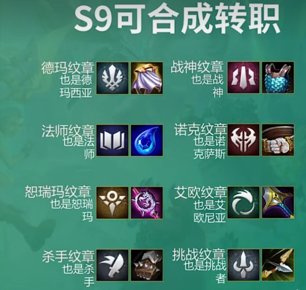 云顶之弈s9金铲铲转职合成表一览