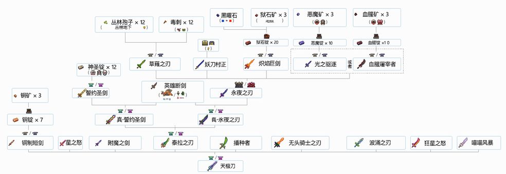 泰拉瑞亚合成表大全图鉴