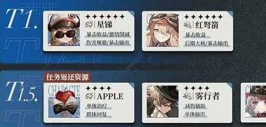 重返未来1999全角色强度排行