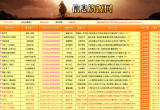 天龙八部sf发布网大全[图]