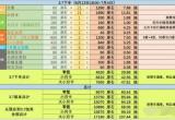 原神3.7版本获得原石汇总[图]