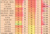 金铲铲之战3.11版本阵容推荐[图]