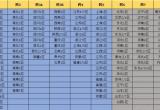 dnf最新跨区列表2023[图]