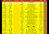 传奇1.76怀旧版攻略[图]