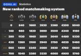 dota2天梯积分对应段位一览[图]