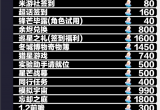 崩坏星穹铁道1.1白嫖星琼数量一览[图]