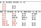 桃源深处有人家花卉育种配方大全[图]