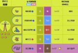 宝可梦晶灿钻石四大天王阵容攻略[图]