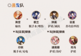 原神宵宫最强配队推荐[图]