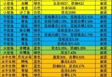 疯狂骑士团钓鱼图鉴攻略[图]